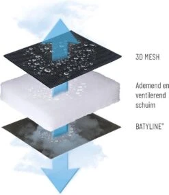 Lafuma RSX XL Clip Air Comfort - Relaxstoel - Verstelbaar - Inklapbaar - Zero Gravity - Acier -Campingaz winkel 1042x1200 2