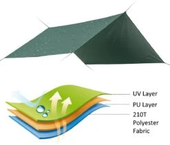 Merkloos BRGOOD Tarps - Shelter - Rechthoek - 240*220cm - Waterdicht - Met Scheerlijnen En Haringen - Geen Stokken - Voor Kamperen - Groen -Campingaz winkel 1200x1025