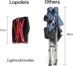 Lopoleis® Campingstoel – Campingstoel Opvouwbaar – Visstoel – Vouwstoel – Strandstoel – Inklapbaar – Lichtgewicht – Outdoor Stoel -Campingaz winkel 1200x1085 1