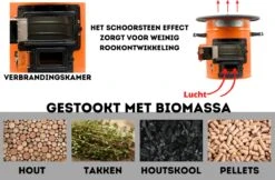 Dutch Rocket Stove - Rocket Stove - Kooktoestel Op Houtvuur - Met Draagtas - Dutch Oven -Campingaz winkel 1200x788 1